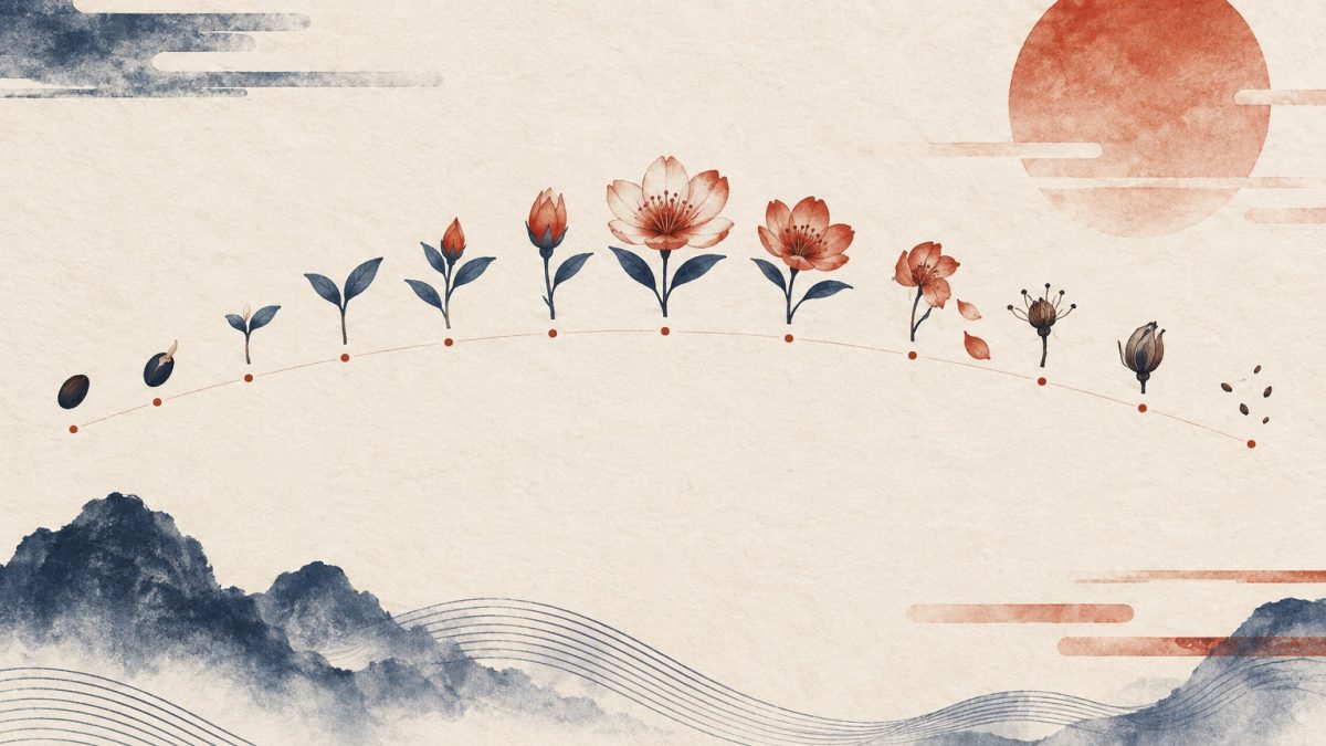芽から花、種へと移る弧の、十二運をイメージした挿絵