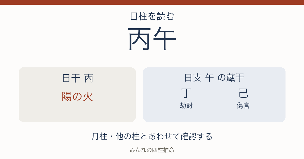 丙午の日干は陽の火。日支の蔵干は丁（劫財）、己（傷官）。