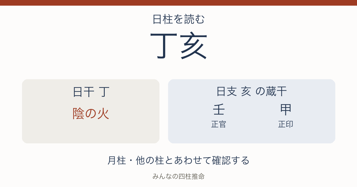 丁亥の日干は陰の火。日支の蔵干は壬（正官）、甲（正印）。
