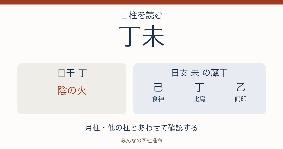 丁未の日干は陰の火。日支の蔵干は己(食神)、丁(比肩)、乙(偏印)。