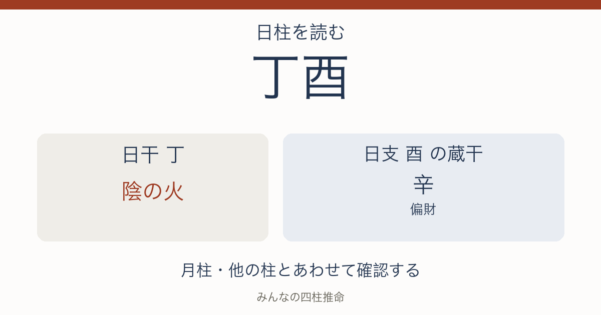丁酉の日干は陰の火。日支の蔵干は辛（偏財）。