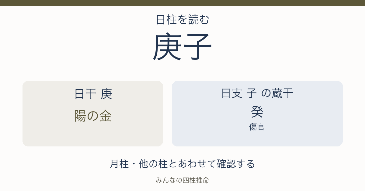 庚子の日干は陽の金。日支の蔵干は癸（傷官）。