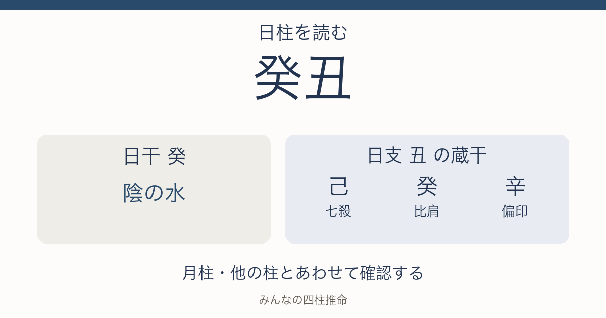 癸丑の日干は陰の水。日支の蔵干は己（七殺）、癸（比肩）、辛（偏印）。