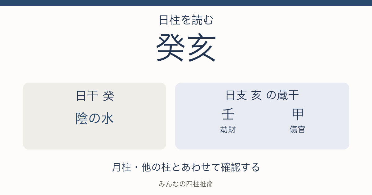 癸亥の日干は陰の水。日支の蔵干は壬（劫財）、甲（傷官）。