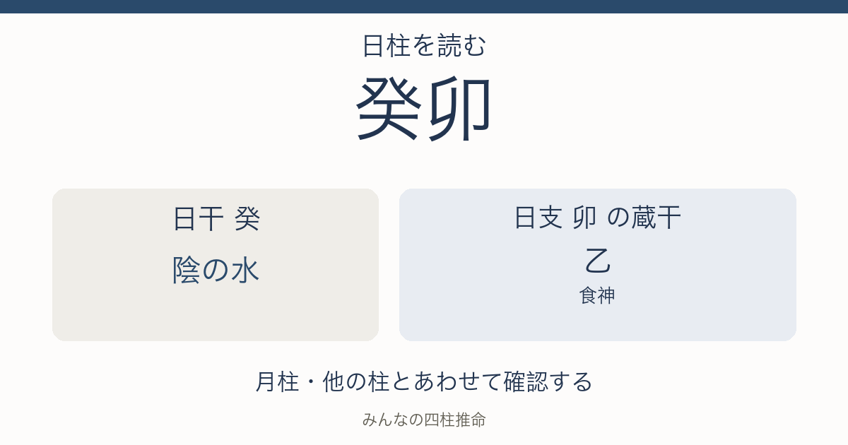 癸卯の日干は陰の水。日支の蔵干は乙（食神）。