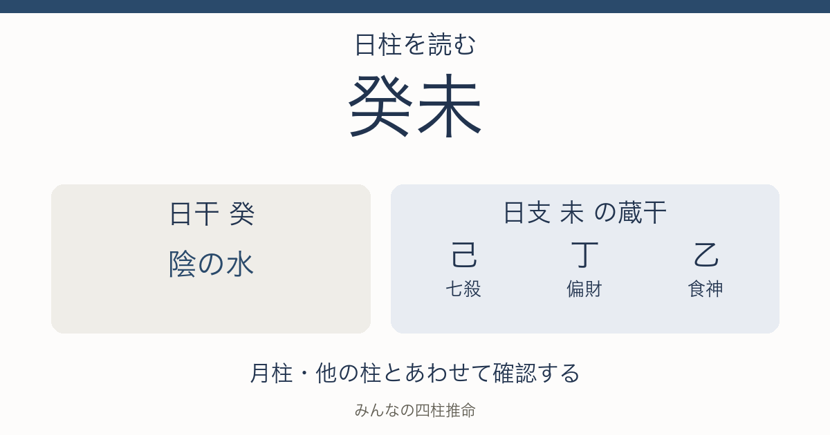 癸未の日干は陰の水。日支の蔵干は己(七殺)、丁(偏財)、乙(食神)。