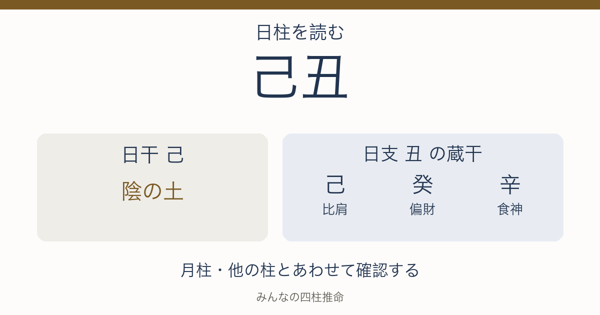 己丑の日干は陰の土。日支の蔵干は己（比肩）、癸（偏財）、辛（食神）。