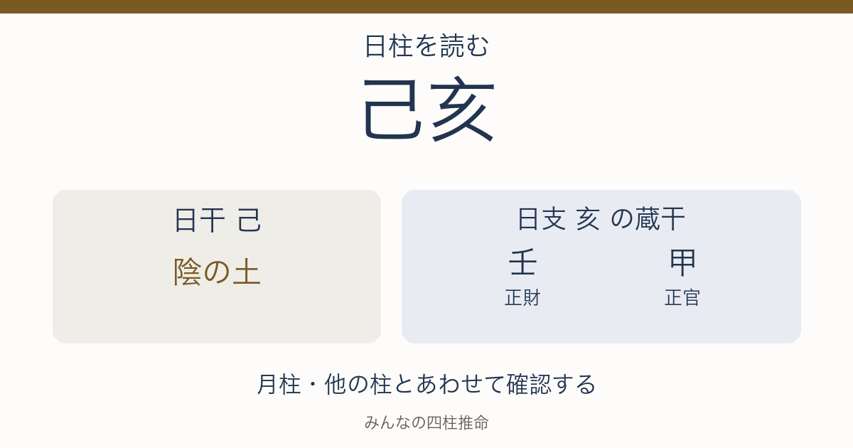 己亥の日干は陰の土。日支の蔵干は壬（正財）、甲（正官）。