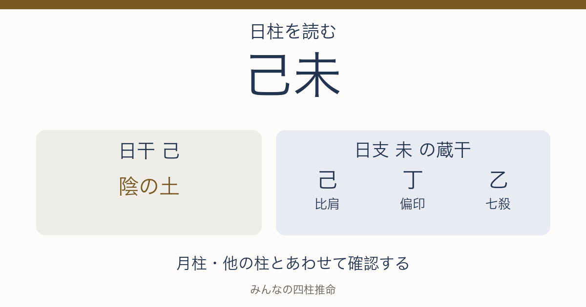 己未の日干は陰の土。日支の蔵干は己（比肩）、丁（偏印）、乙（七殺）。