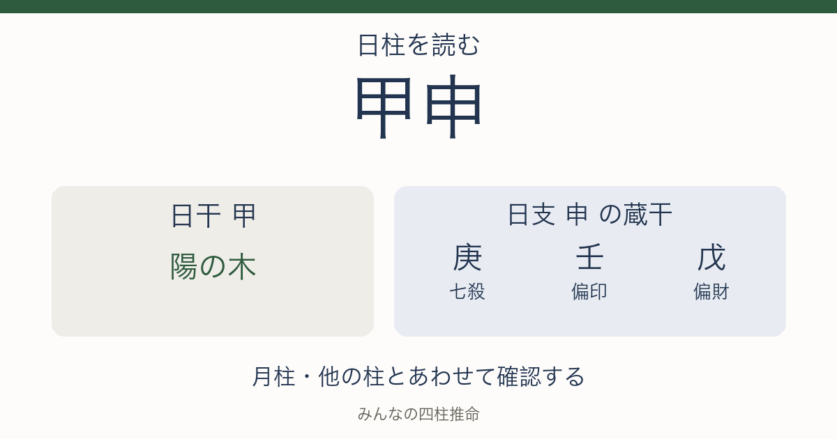 甲申の日干は陽の木。日支の蔵干は庚（七殺）、壬（偏印）、戊（偏財）。
