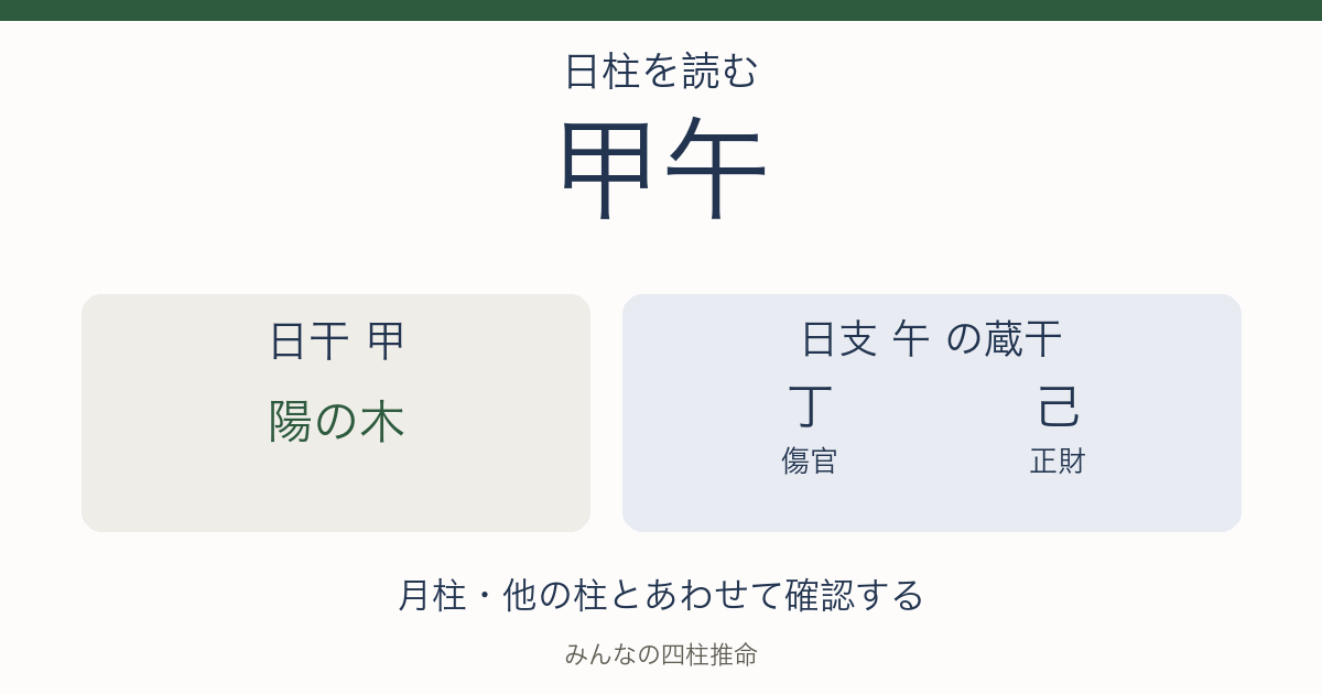 甲午の日干は陽の木。日支の蔵干は丁（傷官）、己（正財）。