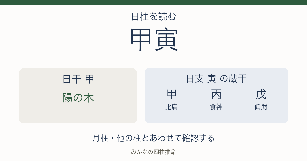 甲寅の日干は陽の木。日支の蔵干は甲（比肩）、丙（食神）、戊（偏財）。