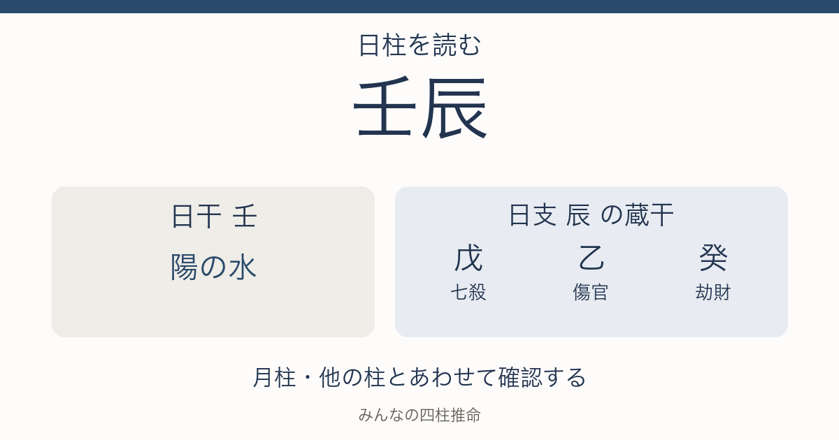 壬辰の日干は陽の水。日支の蔵干は戊（七殺）、乙（傷官）、癸（劫財）。