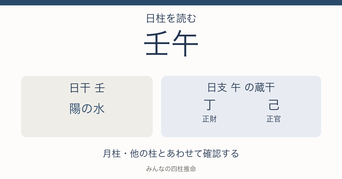 壬午の日干は陽の水。日支の蔵干は丁（正財）、己（正官）。