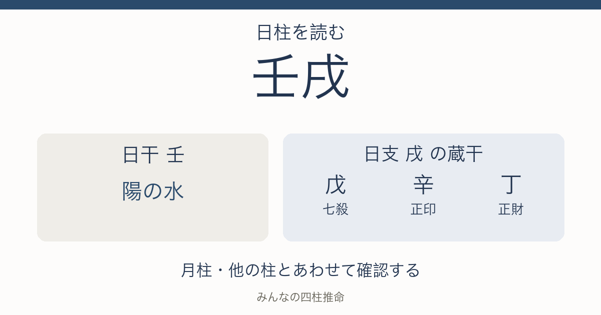 壬戌の日干は陽の水。日支の蔵干は戊（七殺）、辛（正印）、丁（正財）。