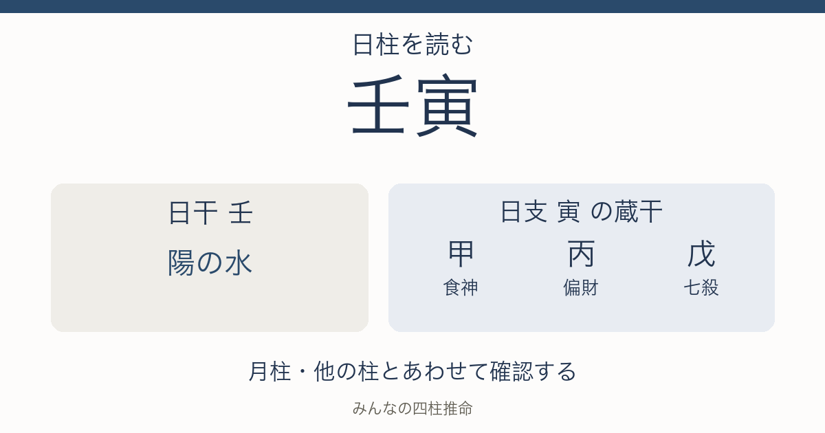 壬寅の日干は陽の水。日支の蔵干は甲（食神）、丙（偏財）、戊（七殺）。