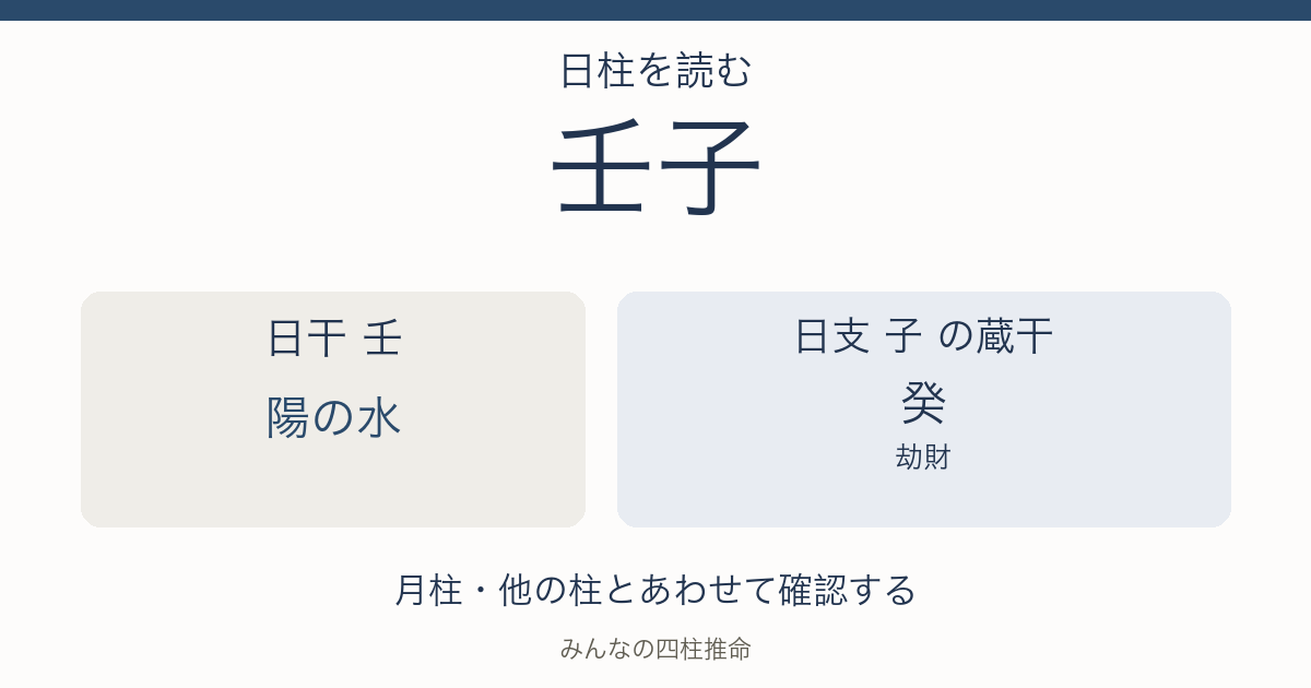 壬子の日干は陽の水。日支の蔵干は癸（劫財）。