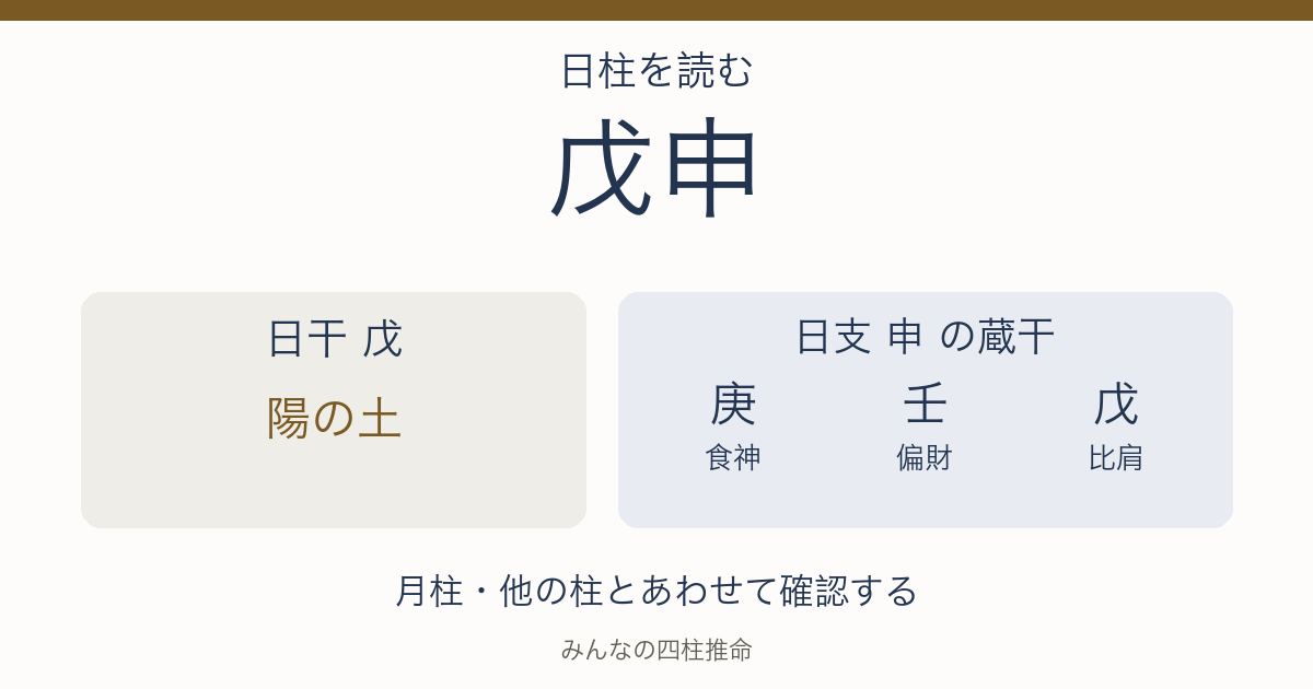 戊申の日干は陽の土。日支の蔵干は庚（食神）、壬（偏財）、戊（比肩）。