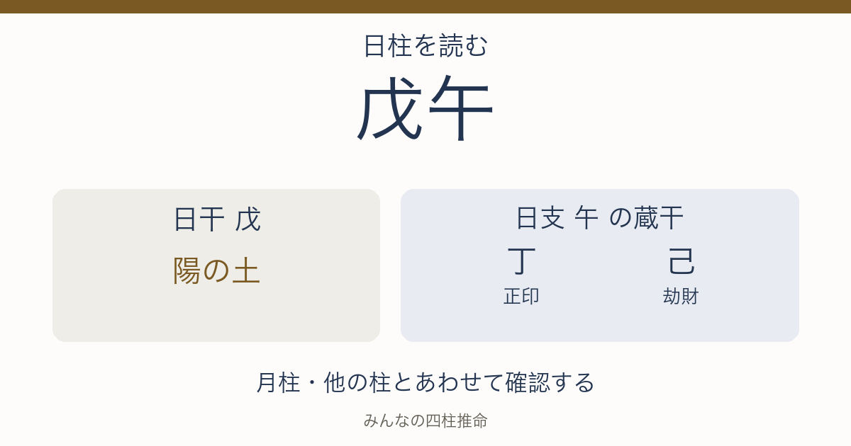 戊午の日干は陽の土。日支の蔵干は丁（正印）、己（劫財）。