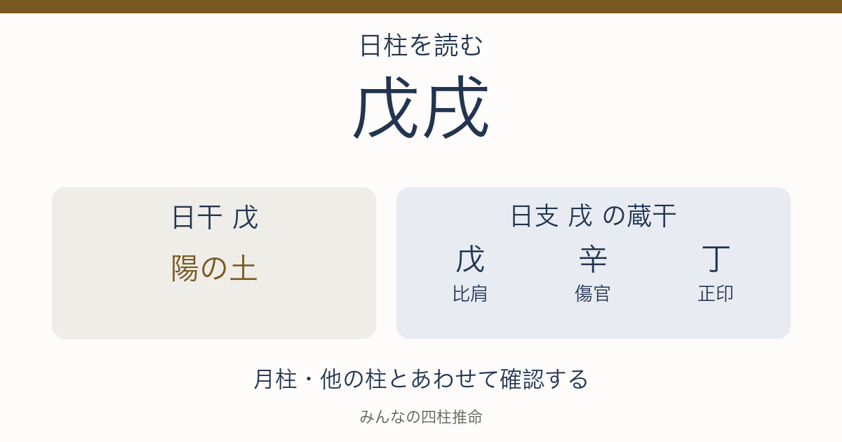 戊戌の日干は陽の土。日支の蔵干は戊（比肩）、辛（傷官）、丁（正印）。