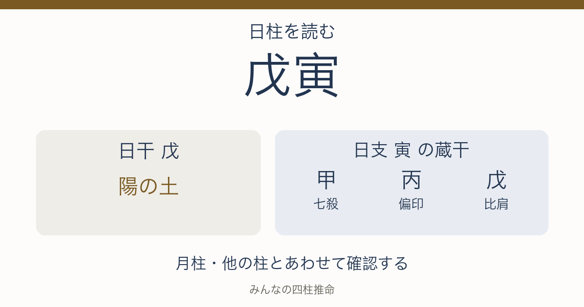 戊寅の日干は陽の土。日支の蔵干は甲（七殺）、丙（偏印）、戊（比肩）。