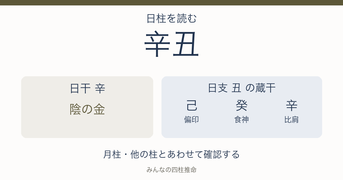 辛丑の日干は陰の金。日支の蔵干は己（偏印）、癸（食神）、辛（比肩）。