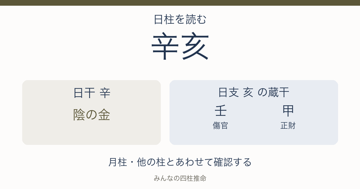 辛亥の日干は陰の金。日支の蔵干は壬（傷官）、甲（正財）。