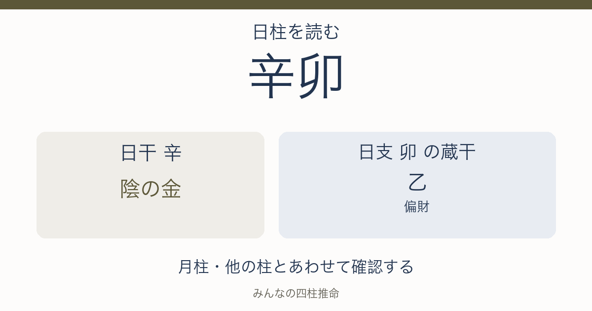 辛卯の日干は陰の金。日支の蔵干は乙（偏財）。