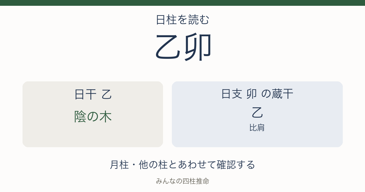 乙卯の日干は陰の木。日支の蔵干は乙（比肩）。